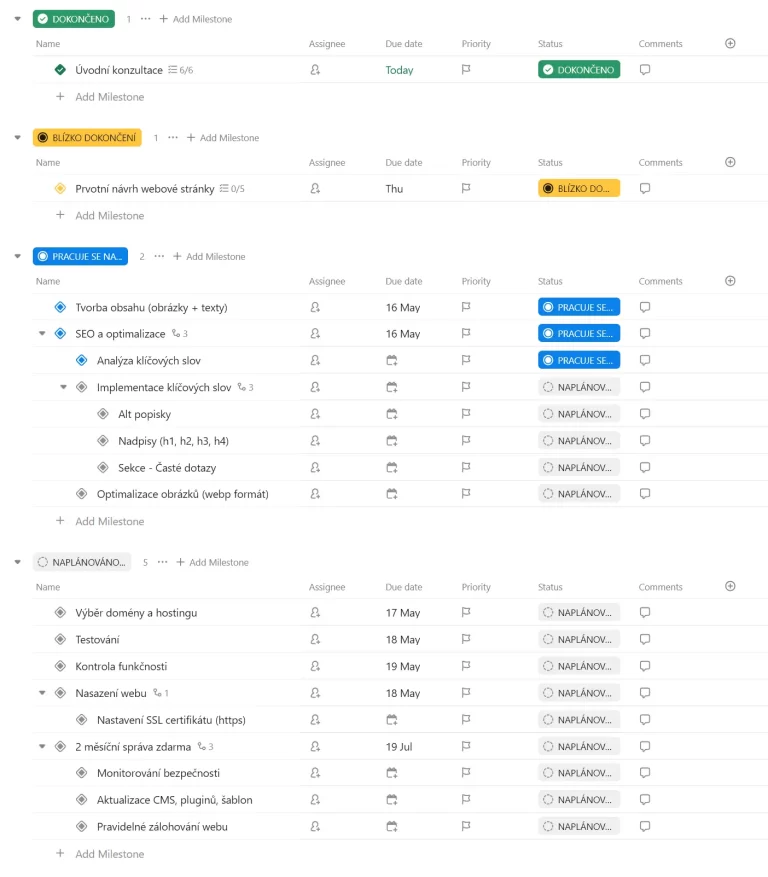 timeline projektu