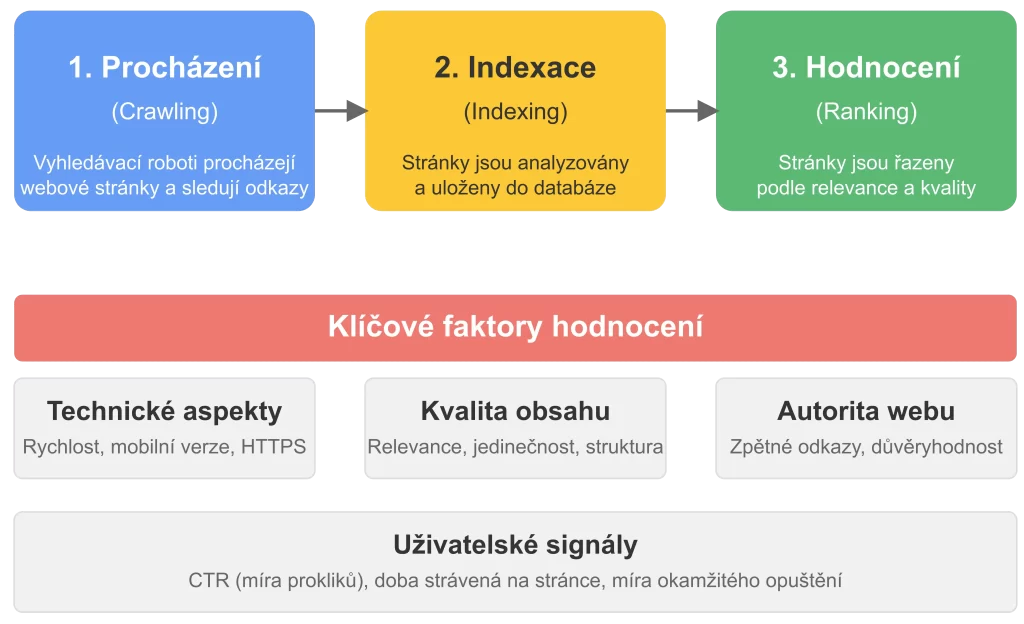search engine process 1